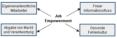 Job Empowerment
